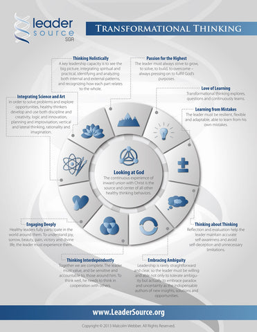 Transformational Thinking Poster